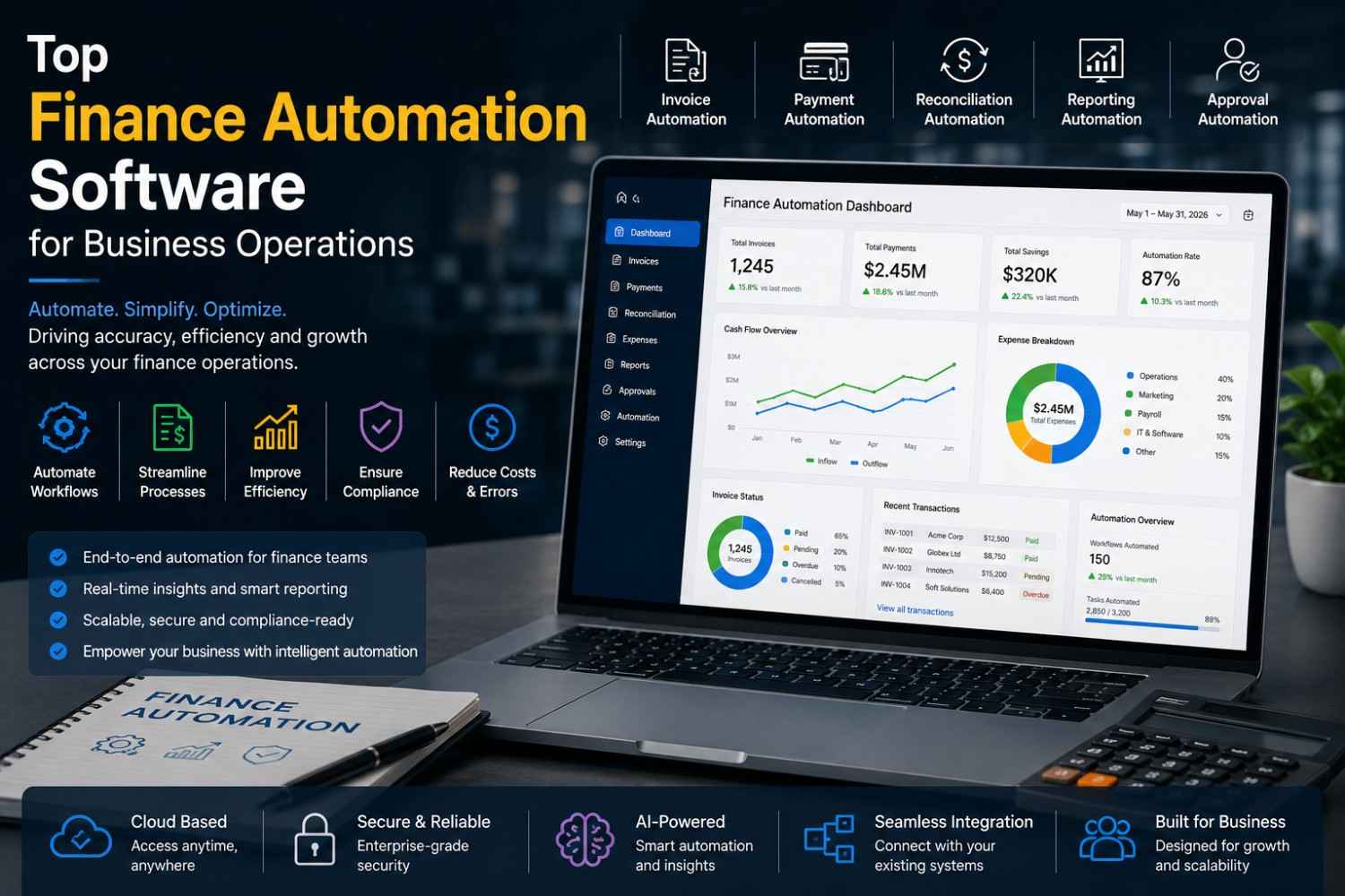 Top Finance Automation Software for Business Operations in 2026